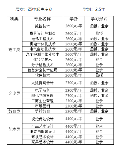 中山职业技术学院成考的登录网址是什么?成人大专专业有哪些? 中山职业技术学院成考的登录网址是什么?成人大专专业有哪些?