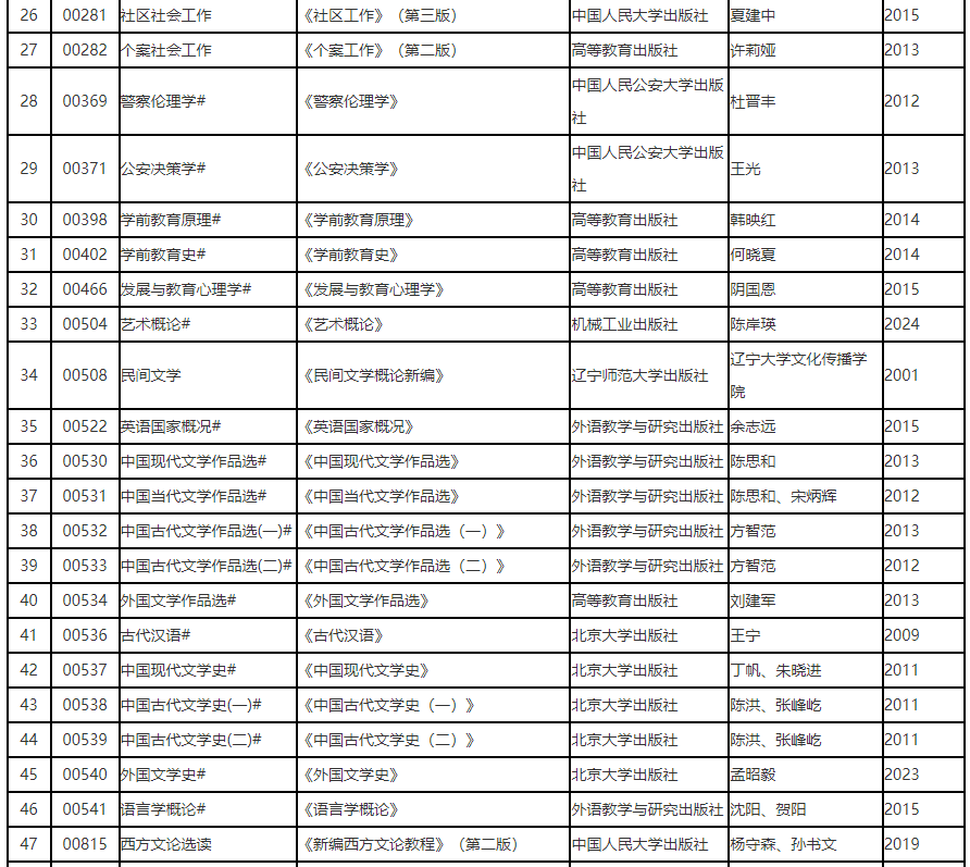 辽宁省高等教育自学考试2025年4月理论课考试教材信息表 辽宁省高等教育自学考试2025年4月理论课考试教材信息表