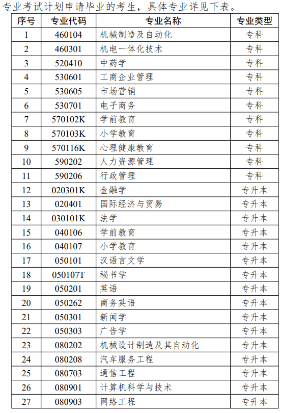 江苏省高等教育自学考试面向社会开考专业思想政治理论课课程设置调整问答 江苏省高等教育自学考试面向社会开考专业思想政治理论课课程设置调整问答