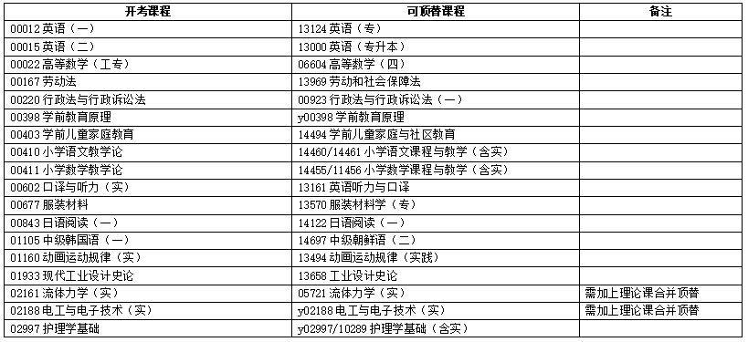 浙江省2025年4月高等教育自学考试报考简章 浙江省2025年4月高等教育自学考试报考简章