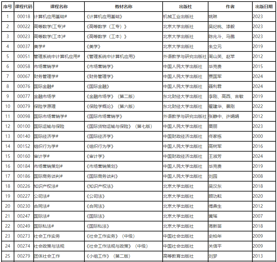 辽宁省高等教育自学考试2025年4月理论课考试教材信息表 辽宁省高等教育自学考试2025年4月理论课考试教材信息表