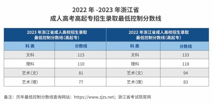 杭州职业技术学院的成考分数线是多少?招生计划是什么? 杭州职业技术学院的成考分数线是多少?招生计划是什么?