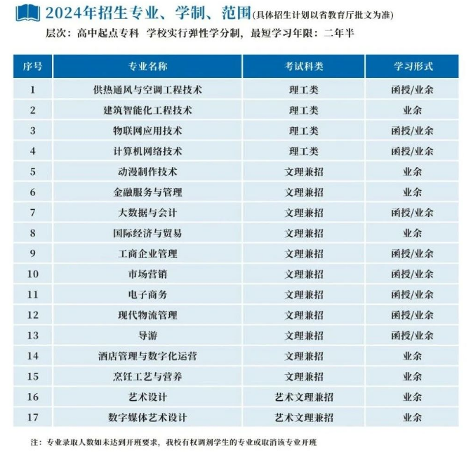 浙江商业职业技术学院的成人大专专业有哪些?办学地址在哪里? 浙江商业职业技术学院的成人大专专业有哪些?办学地址在哪里?