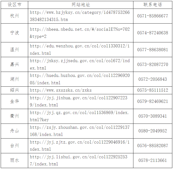 2025年4月浙江省高等教育自学考试报名公告 2025年4月浙江省高等教育自学考试报名公告