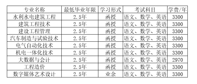浙江同济科技职业学院的成考函授专业有哪些?学历靠谱吗? 浙江同济科技职业学院的成考函授专业有哪些?学历靠谱吗?