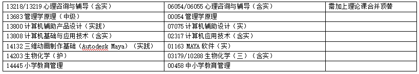 浙江省2025年4月高等教育自学考试报考简章 浙江省2025年4月高等教育自学考试报考简章