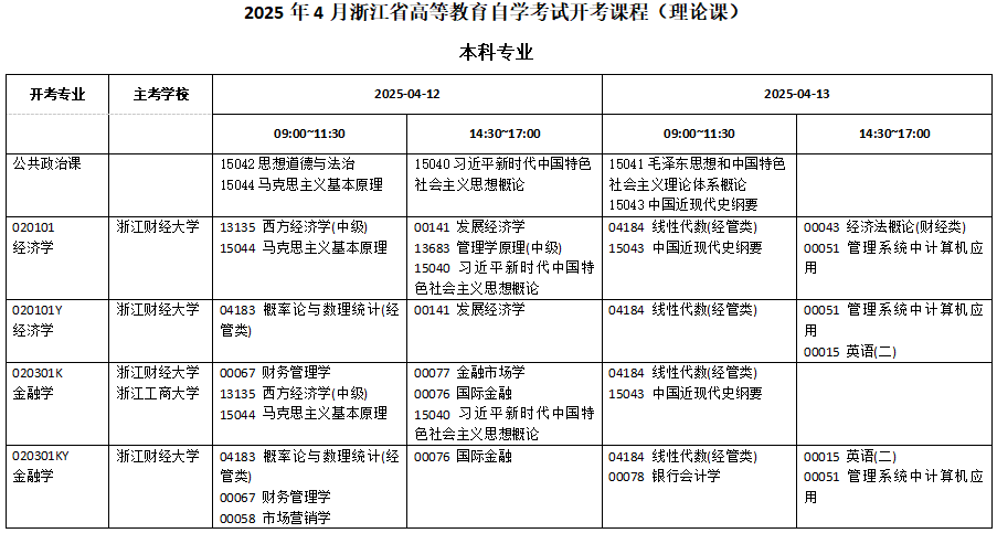 浙江省2025年4月高等教育自学考试报考简章 浙江省2025年4月高等教育自学考试报考简章