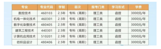 浙江工业职业技术学院成考的专业代码有哪些？怎么报名？