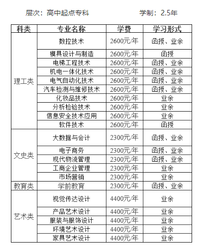 中山职业技术学院成考的招生计划是什么?学历好吗? 中山职业技术学院成考的招生计划是什么?学历好吗?