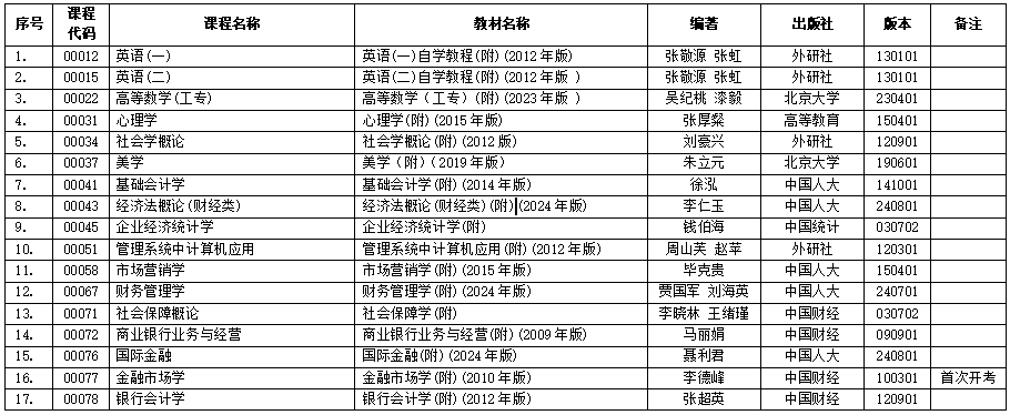 浙江省2025年4月高等教育自学考试用书目录 浙江省2025年4月高等教育自学考试用书目录