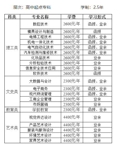 中山职业技术学院的成考考试科目有哪些?学历好吗? 中山职业技术学院的成考考试科目有哪些?学历好吗?