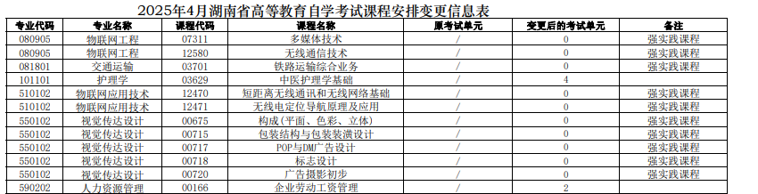 湖南省2025年4月高等教育自学考试课程安排和教材变更汇总表 湖南省2025年4月高等教育自学考试课程安排和教材变更汇总表