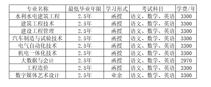浙江同济科技职业学院的成考登录网址是什么?函授专业有哪些? 浙江同济科技职业学院的成考登录网址是什么?函授专业有哪些?
