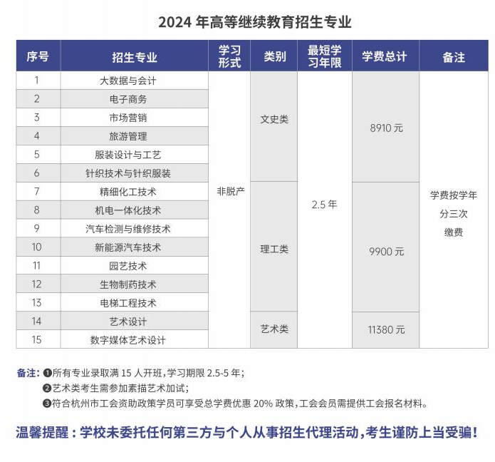 杭州职业技术学院的成考分数线是多少?招生计划是什么? 杭州职业技术学院的成考分数线是多少?招生计划是什么?