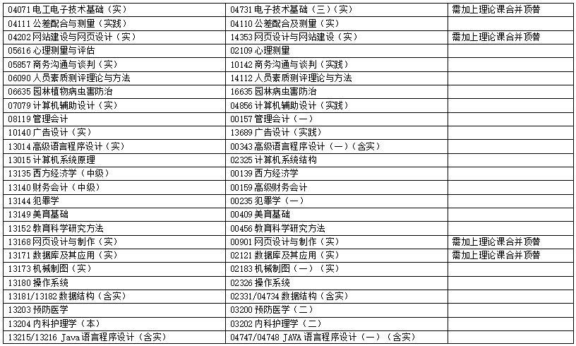 浙江省2025年4月高等教育自学考试报考简章 浙江省2025年4月高等教育自学考试报考简章