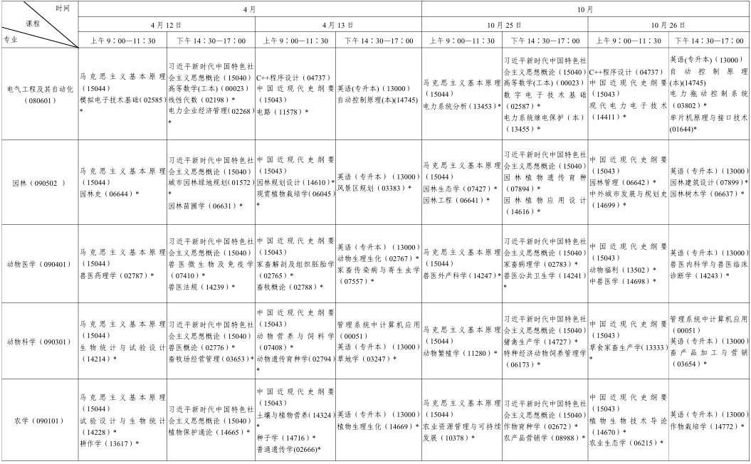2025年10月陕西省汉中市自考考试安排 2025年10月陕西省汉中市自考考试安排