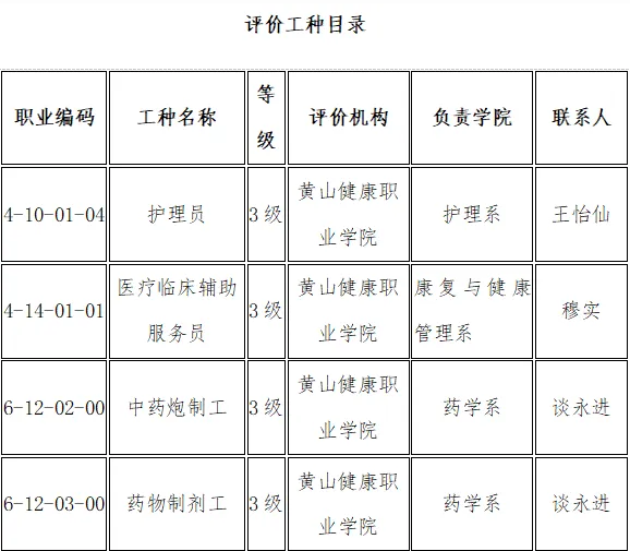 关于黄山健康职业学院开展2025年社会职业技能评价工作的通知 关于黄山健康职业学院开展2025年社会职业技能评价工作的通知