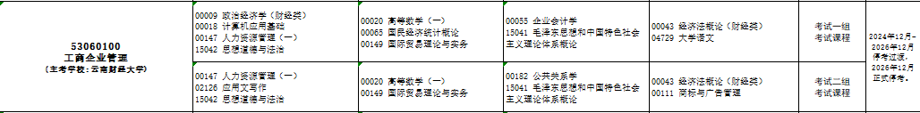 2025年10月云南省迪庆藏族自治州自考考试安排 2025年10月云南省迪庆藏族自治州自考考试安排