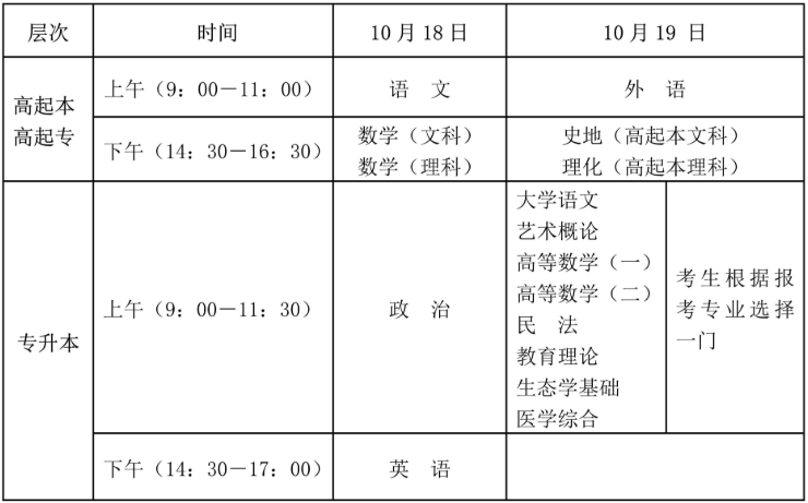 海南省2025年成人高等学校招生全国统一考试考前温馨提示 海南省2025年成人高等学校招生全国统一考试考前温馨提示