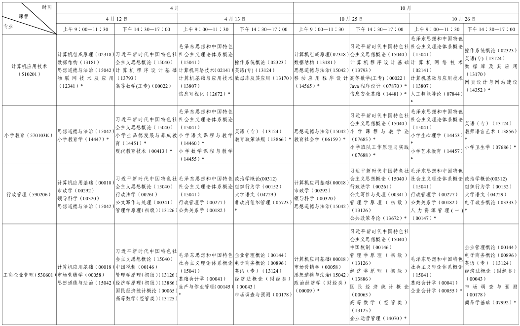 2025年10月陕西省汉中市自考考试安排 2025年10月陕西省汉中市自考考试安排