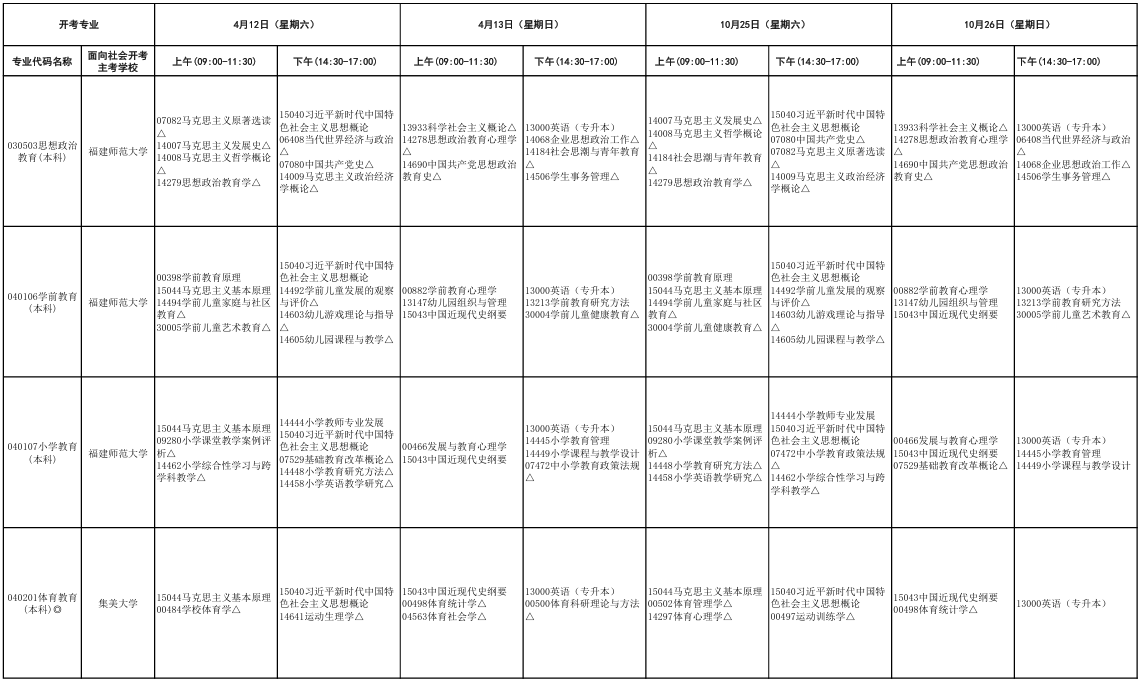 2025年10月福建省宁德市自考考试安排 2025年10月福建省宁德市自考考试安排