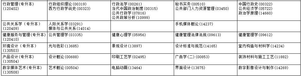 2025年10月黑龙江省黑河市自考考试安排 2025年10月黑龙江省黑河市自考考试安排