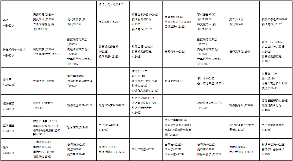 2025年10月海南省自考考试安排 2025年10月海南省自考考试安排