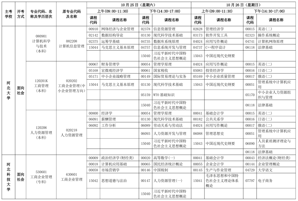 2025年10月河北省承德市自考考试安排 2025年10月河北省承德市自考考试安排