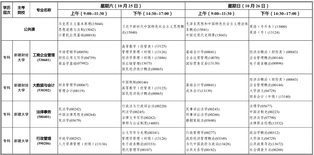2025年10月新疆乌鲁木齐市自考考试安排 2025年10月新疆乌鲁木齐市自考考试安排