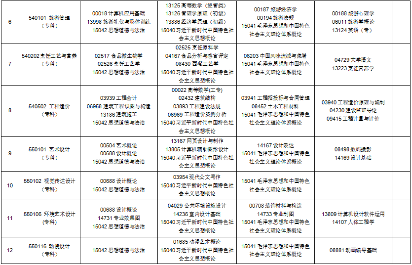 2025年10月贵州省贵阳市自考考试安排 2025年10月贵州省贵阳市自考考试安排