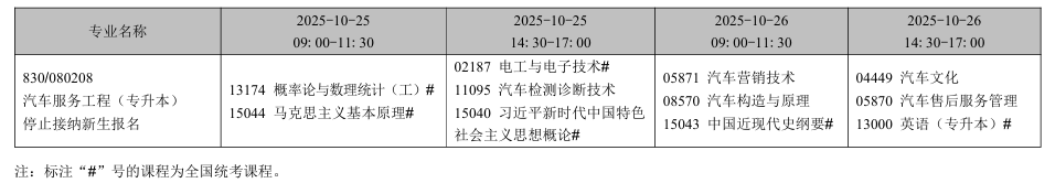 2025年10月辽宁省自考考试安排(停考专业) 2025年10月辽宁省自考考试安排(停考专业)