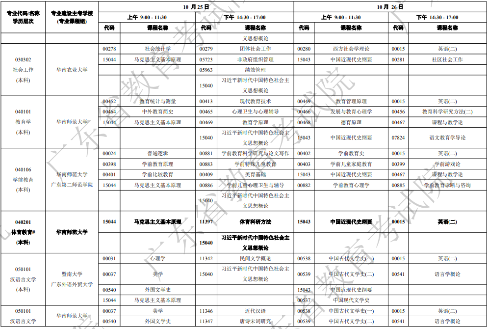 2025年10月广东省茂名市自考考试安排 2025年10月广东省茂名市自考考试安排