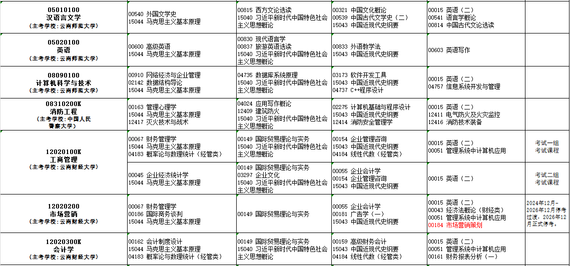 2025年10月云南省迪庆藏族自治州自考考试安排 2025年10月云南省迪庆藏族自治州自考考试安排