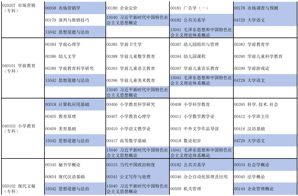 2025年10月河南省信阳市自考考试安排 2025年10月河南省信阳市自考考试安排