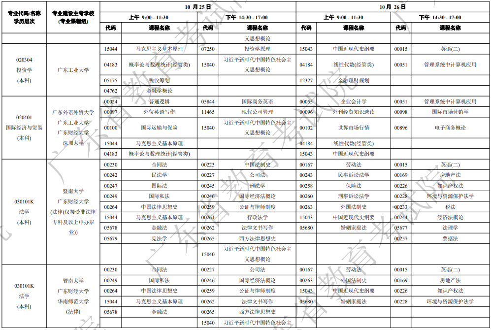 2025年10月广东省茂名市自考考试安排 2025年10月广东省茂名市自考考试安排