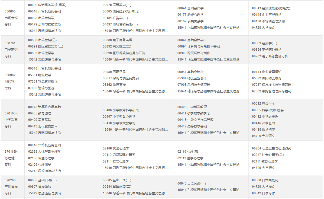 2025年10月重庆市北碚区自考考试安排 2025年10月重庆市北碚区自考考试安排