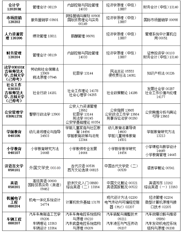 2025年10月吉林省通化市自考考试安排 2025年10月吉林省通化市自考考试安排