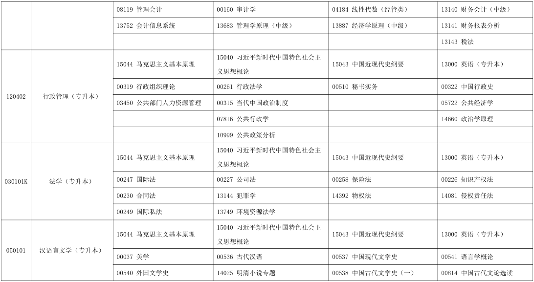 2025年10月宁夏中卫市自考考试安排 2025年10月宁夏中卫市自考考试安排