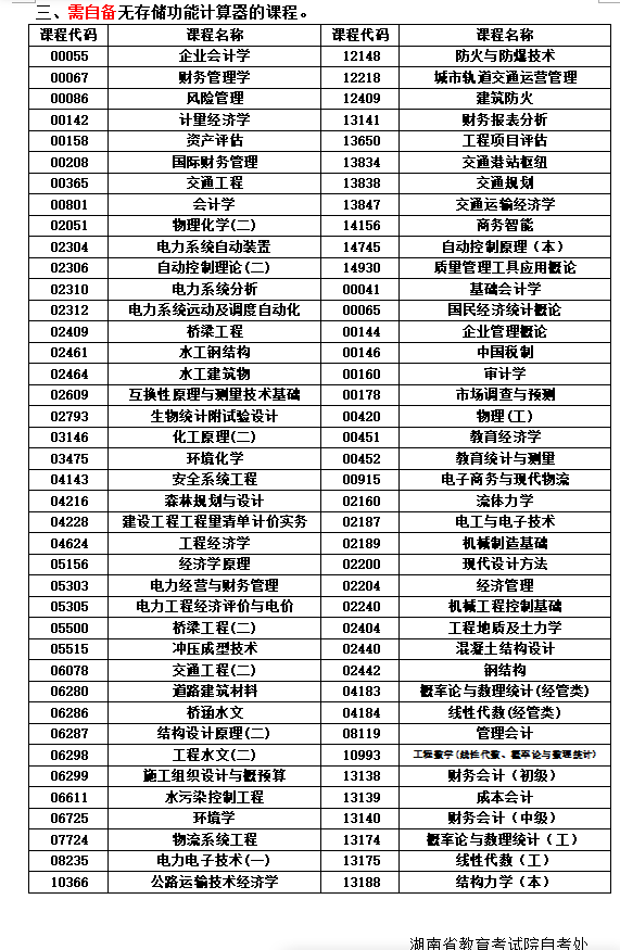 关于湖南省2025年10月高等教育自学考试考前准备的提示 关于湖南省2025年10月高等教育自学考试考前准备的提示