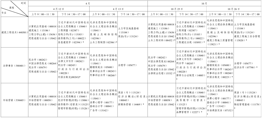 2025年10月陕西省汉中市自考考试安排 2025年10月陕西省汉中市自考考试安排
