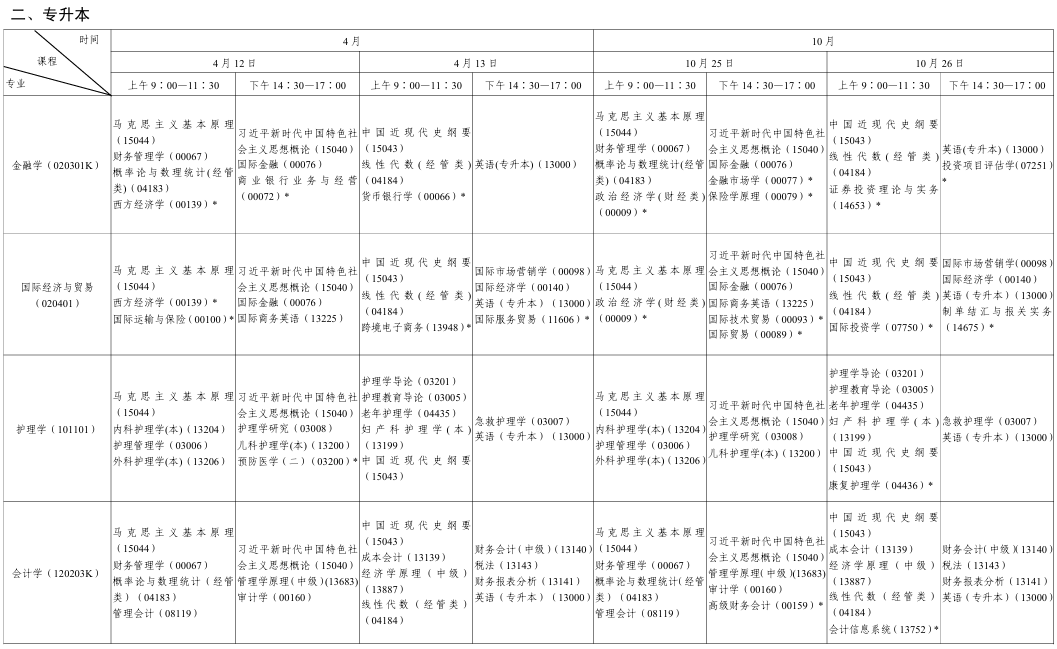 2025年10月陕西省汉中市自考考试安排 2025年10月陕西省汉中市自考考试安排