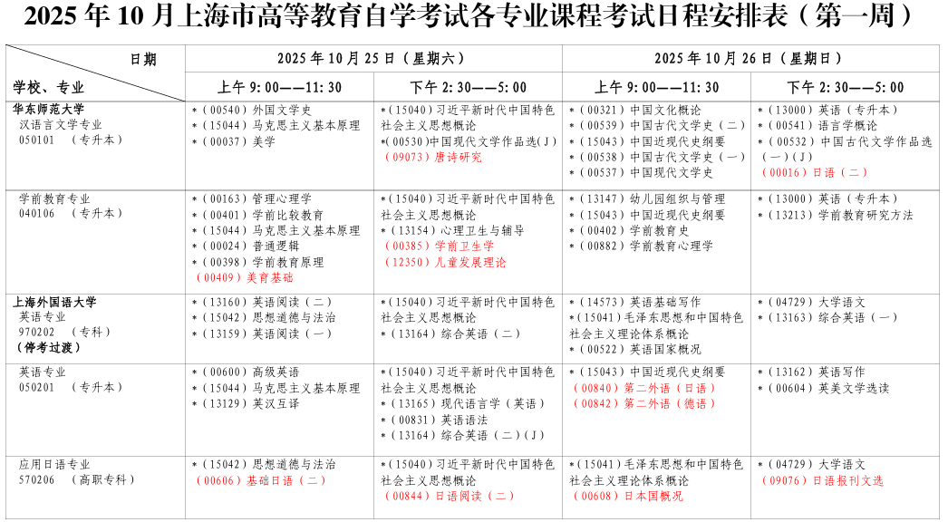 2025年10月上海市崇明区自考考试安排 2025年10月上海市崇明区自考考试安排