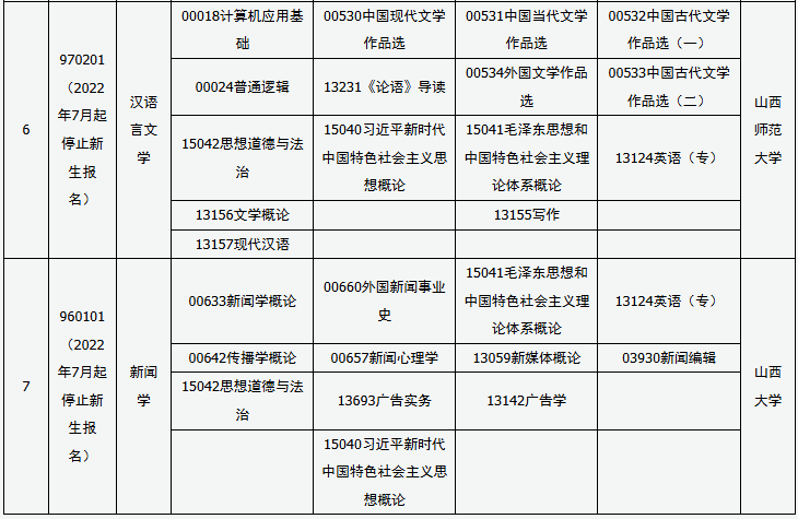 2025年10月山西省运城市自考考试安排 2025年10月山西省运城市自考考试安排