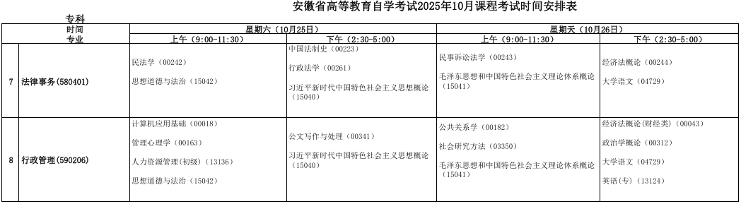 2025年10月安徽省池州市自考考试安排