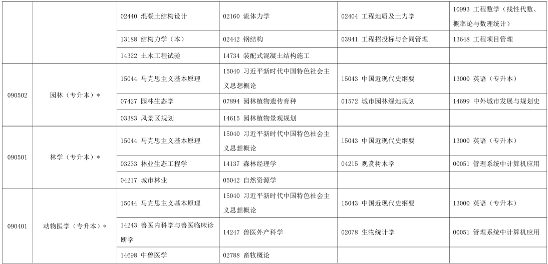 2025年10月宁夏中卫市自考考试安排 2025年10月宁夏中卫市自考考试安排