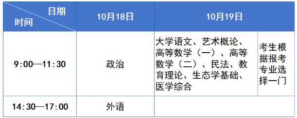 四川省2025年成人高考温馨提示 四川省2025年成人高考温馨提示