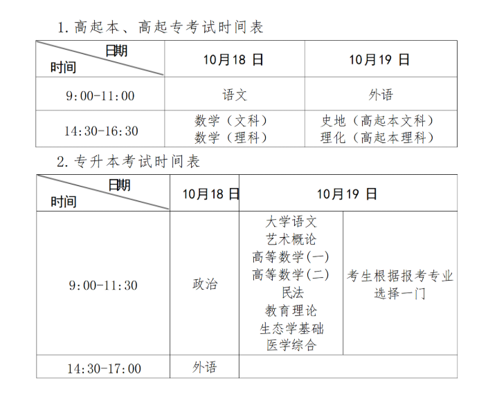 2025年成人高招报名须知——常见问题解答（三）