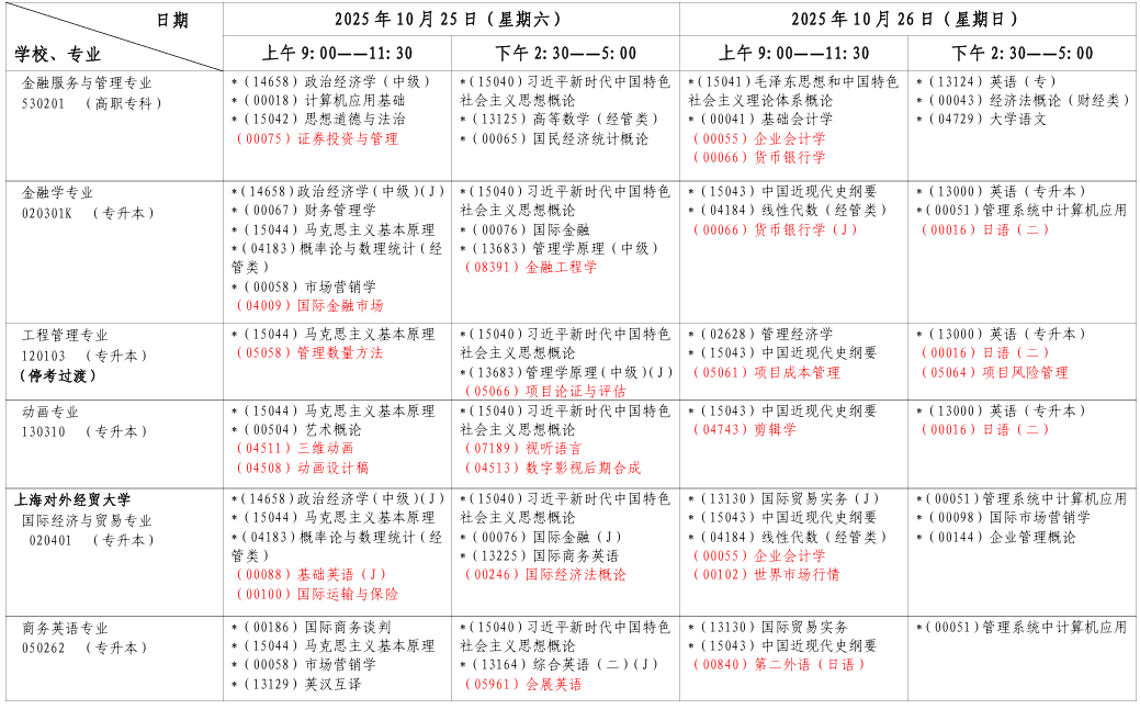 2025年10月上海市崇明区自考考试安排 2025年10月上海市崇明区自考考试安排