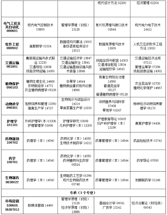 2025年10月吉林省通化市自考考试安排 2025年10月吉林省通化市自考考试安排