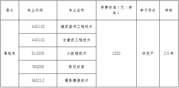 重庆艺术工程职业学院2025年成人高等教育高起专招生简章 重庆艺术工程职业学院2025年成人高等教育高起专招生简章